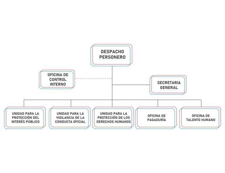 ESTRUCTURA ORGANIZACIONAL