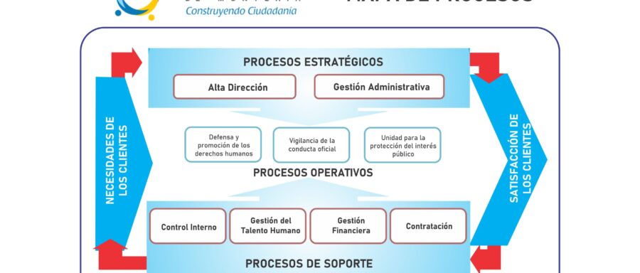Diagramas Personeria_v2