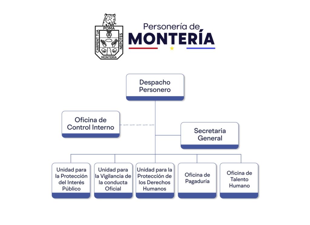 Organigrama Personería de montería
